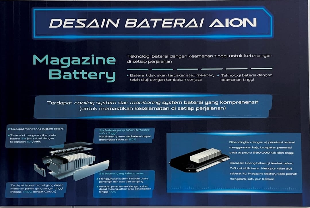 Battery AION